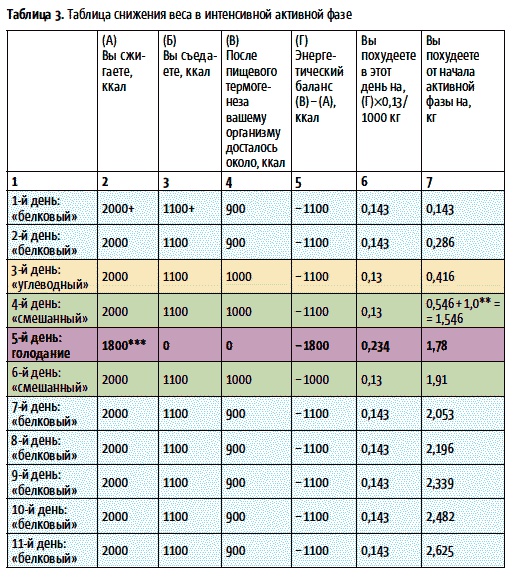 Иллюстрация к книге — Теперь я ем все, что хочу! Система питания Давида Яна [_14.jpg]