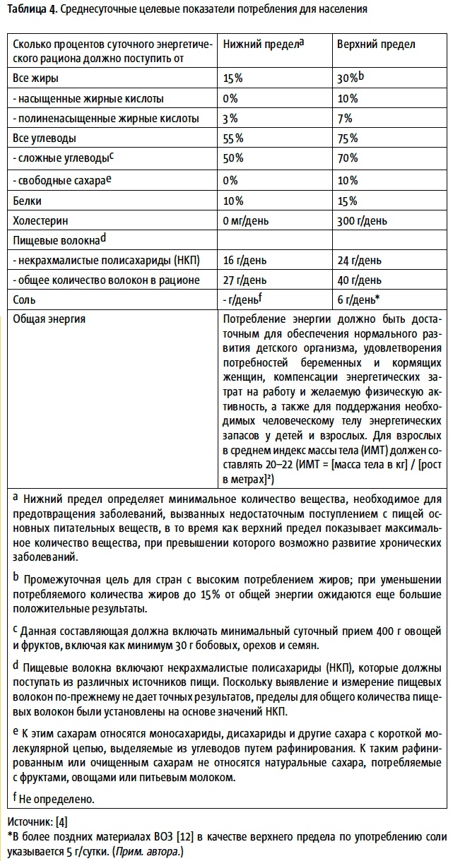 Иллюстрация к книге — Теперь я ем все, что хочу! Система питания Давида Яна [_28.jpg]