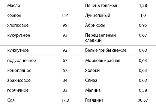 Иллюстрация к книге — Питание для здоровья [Autogen_eBook_id12.jpg]