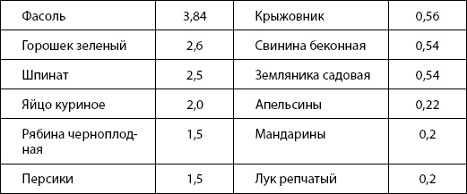 Иллюстрация к книге — Питание для здоровья [Autogen_eBook_id13.jpg]