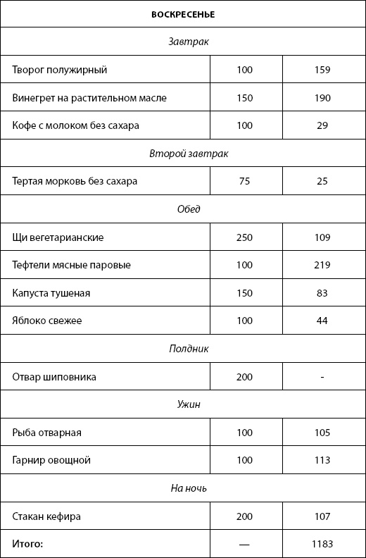 Иллюстрация к книге — Питание для здоровья [Autogen_eBook_id22.jpg]