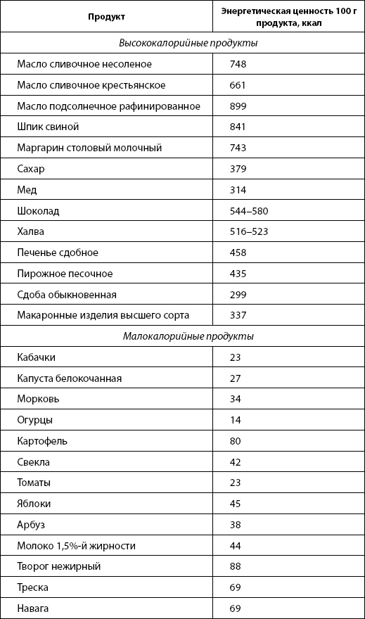 Иллюстрация к книге — Питание для здоровья [Autogen_eBook_id4.jpg]