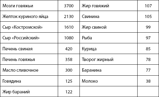 Иллюстрация к книге — Питание для здоровья [Autogen_eBook_id9.jpg]