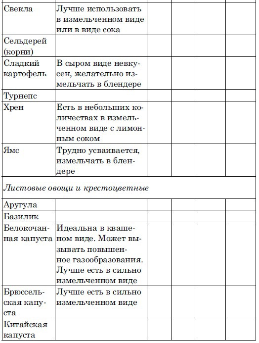 Иллюстрация к книге — Ешь, чтобы жить! "Живое " питание - путь к обновлению [i_006.jpg]