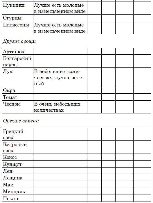 Иллюстрация к книге — Ешь, чтобы жить! "Живое " питание - путь к обновлению [i_008.jpg]