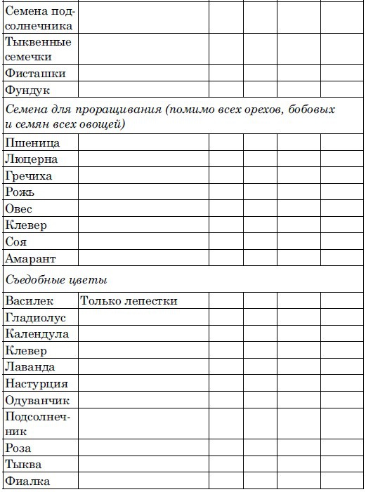 Иллюстрация к книге — Ешь, чтобы жить! "Живое " питание - путь к обновлению [i_009.jpg]