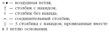Иллюстрация к книге — Вязаные модные аксессуары. Сумочки, ремни, перчатки, шарфы [pic_20.jpg]