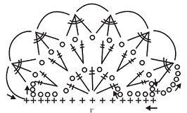 Иллюстрация к книге — Вязаные модные аксессуары. Сумочки, ремни, перчатки, шарфы [pic_49.jpg]