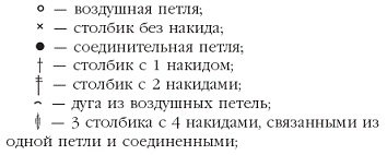 Иллюстрация к книге — Вязаные модные аксессуары. Сумочки, ремни, перчатки, шарфы [pic_50.jpg]