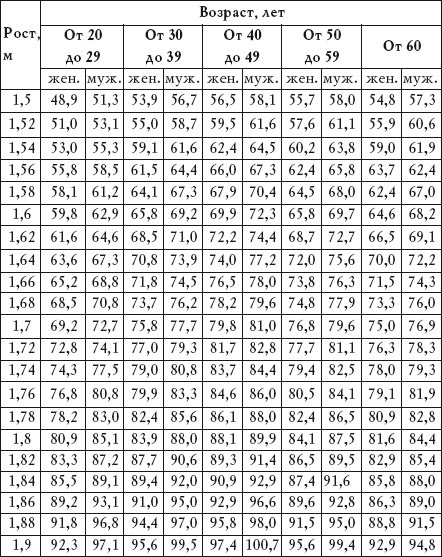Иллюстрация к книге — Салатная диета. 500 рецептов салатов для похудения [i_001.jpg]