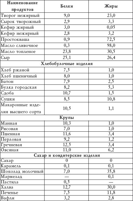 Иллюстрация к книге — Салатная диета. 500 рецептов салатов для похудения [i_006.jpg]