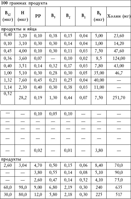 Иллюстрация к книге — Салатная диета. 500 рецептов салатов для похудения [i_009.jpg]