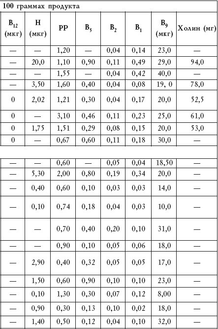 Иллюстрация к книге — Салатная диета. 500 рецептов салатов для похудения [i_013.jpg]