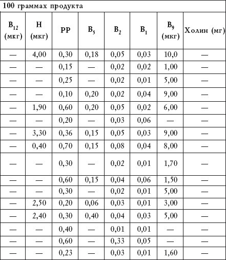 Иллюстрация к книге — Салатная диета. 500 рецептов салатов для похудения [i_017.jpg]