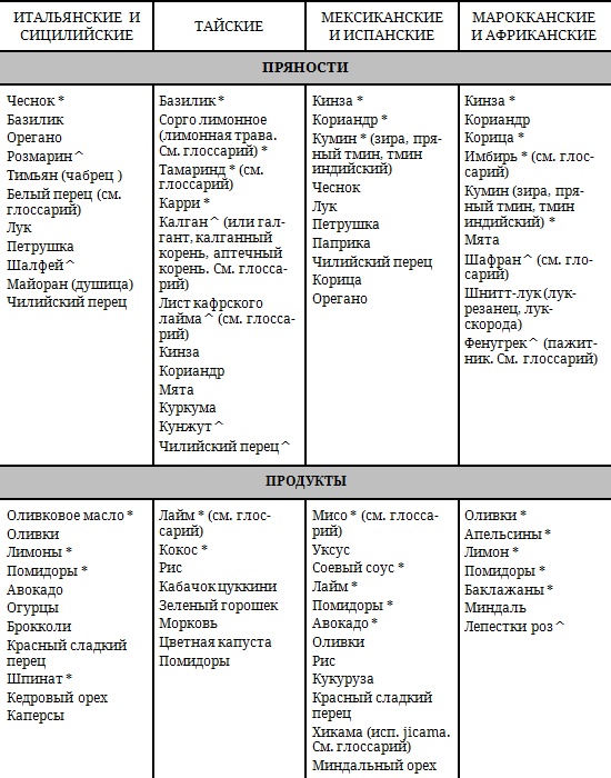 Иллюстрация к книге — Живая кухня. Трансерфинг обновления [i_002.jpg]
