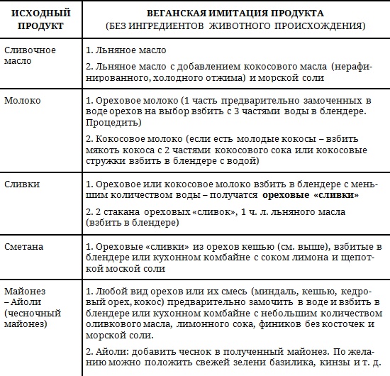 Иллюстрация к книге — Живая кухня. Трансерфинг обновления [i_004.jpg]