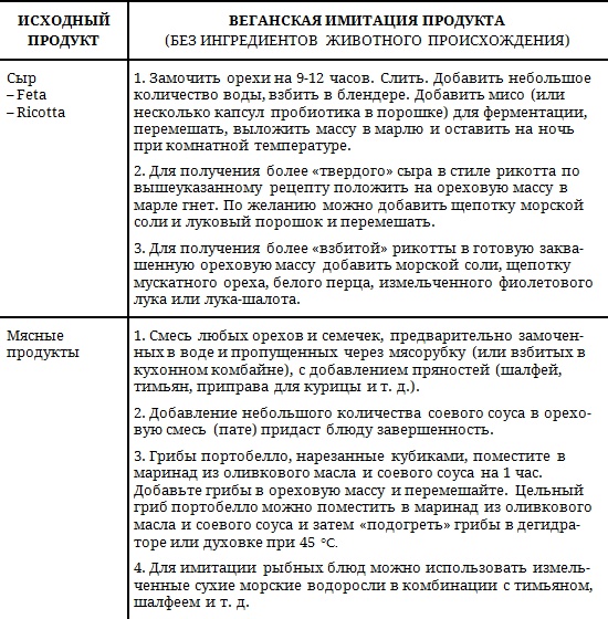 Иллюстрация к книге — Живая кухня. Трансерфинг обновления [i_005.jpg]