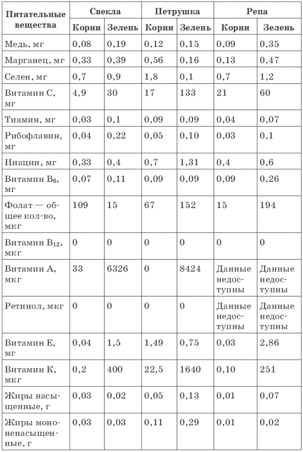 Иллюстрация к книге — Зелень для жизни. Реальная история оздоровления [i_005.jpg]