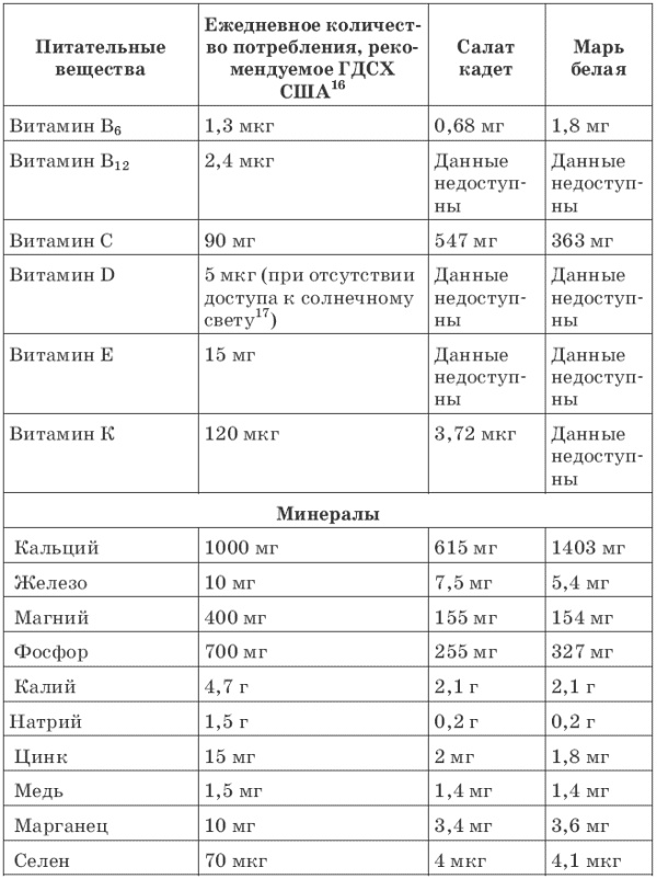 Иллюстрация к книге — Зелень для жизни. Реальная история оздоровления [i_008.jpg]