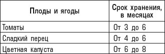Иллюстрация к книге — Полная энциклопедия домашнего консервирования. Живые витамины зимой [i_003.jpg]