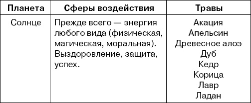 Иллюстрация к книге — Травы-лекари, растения-колдуны. 100 рецептов, доступных каждому [Autogen_eBook_id0.jpg]