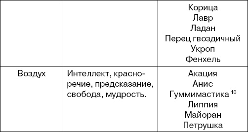 Иллюстрация к книге — Травы-лекари, растения-колдуны. 100 рецептов, доступных каждому [Autogen_eBook_id4.jpg]