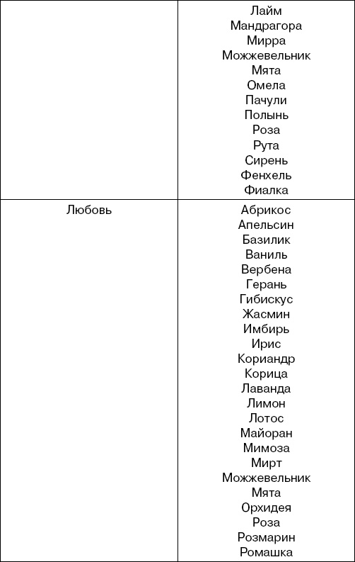 Иллюстрация к книге — Травы-лекари, растения-колдуны. 100 рецептов, доступных каждому [Autogen_eBook_id7.jpg]