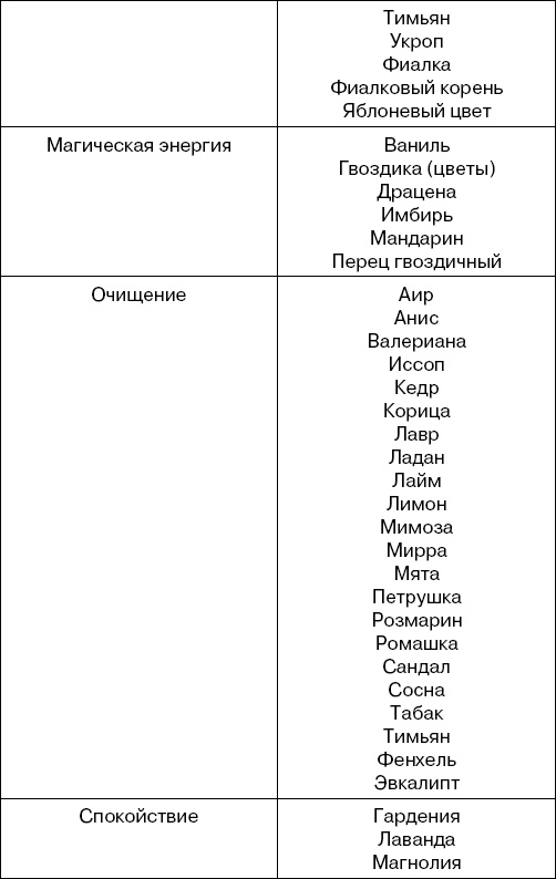Иллюстрация к книге — Травы-лекари, растения-колдуны. 100 рецептов, доступных каждому [Autogen_eBook_id8.jpg]