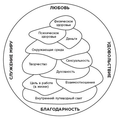 Иллюстрация к книге — Победа разума над медициной. Революционная методика оздоровления без лекарств [ris02.jpg]