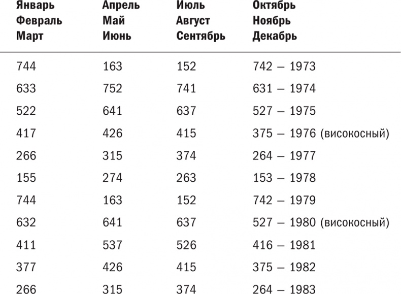 Иллюстрация к книге — Развитие памяти. Классическое руководство по улучшению памяти [i_001.jpg]