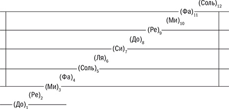 Иллюстрация к книге — Развитие памяти. Классическое руководство по улучшению памяти [i_006.jpg]