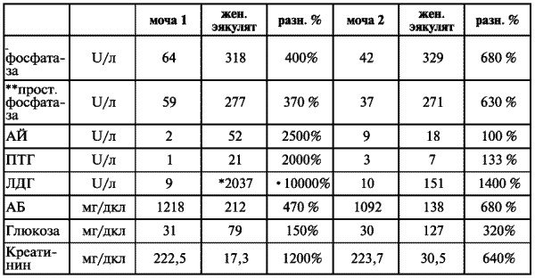 Иллюстрация к книге — Третий аспект удовольствия. Тайна женской эякуляции [i_004.jpg]