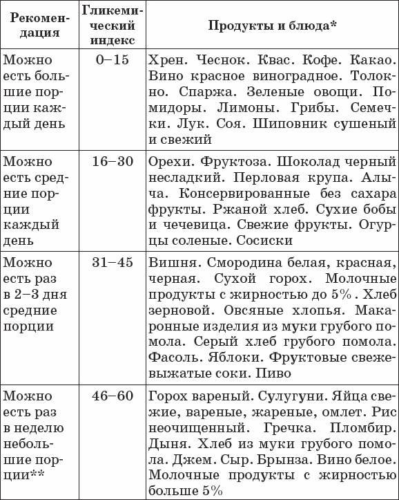 Иллюстрация к книге — Диабет. Полный курс лечения. Авторская методика [_14.jpg]