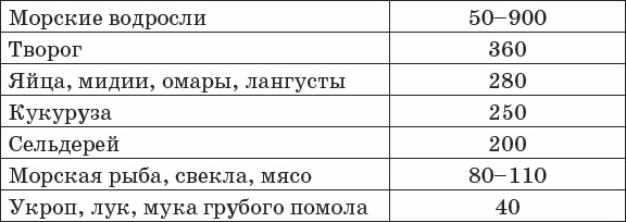Иллюстрация к книге — Диабет. Полный курс лечения. Авторская методика [_25.jpg]