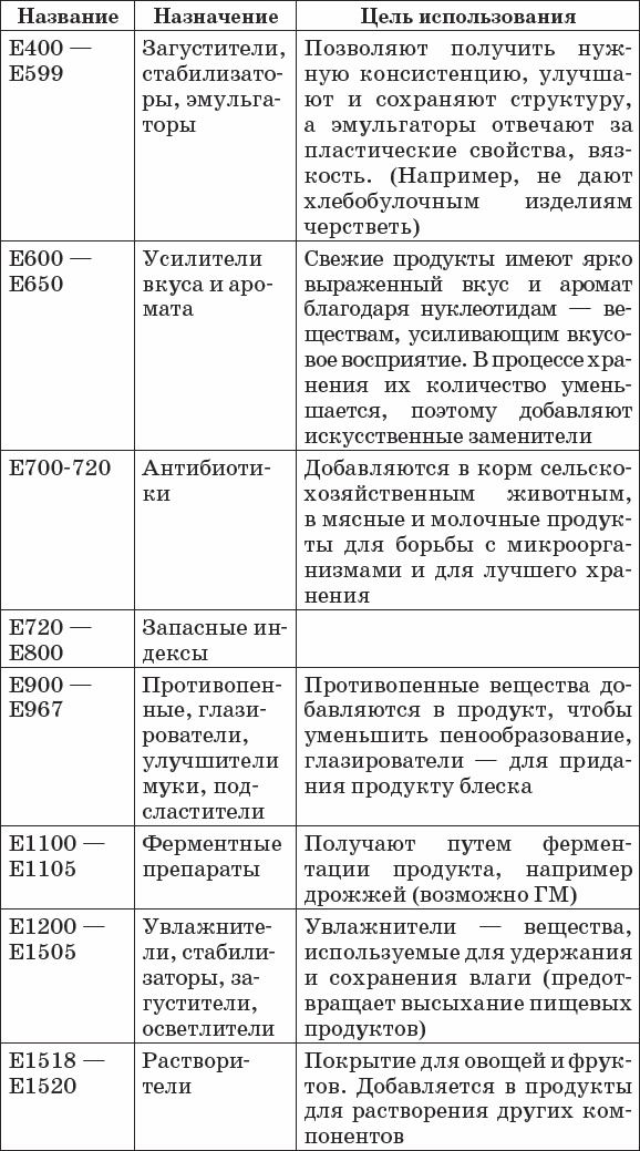 Иллюстрация к книге — Диабет. Полный курс лечения. Авторская методика [_32.jpg]