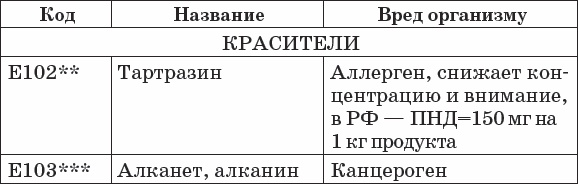 Иллюстрация к книге — Диабет. Полный курс лечения. Авторская методика [_35.jpg]