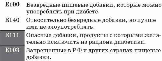 Иллюстрация к книге — Диабет. Полный курс лечения. Авторская методика [_55.jpg]