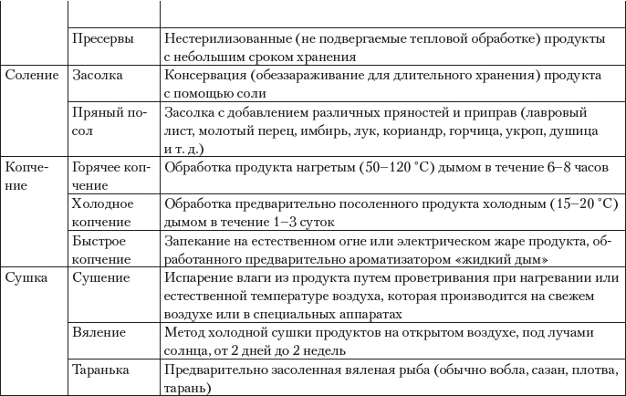 Иллюстрация к книге — Дары моря, исцеляющие организм [i_005.jpg]