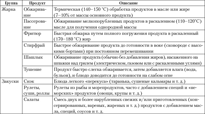 Иллюстрация к книге — Дары моря, исцеляющие организм [i_006.jpg]