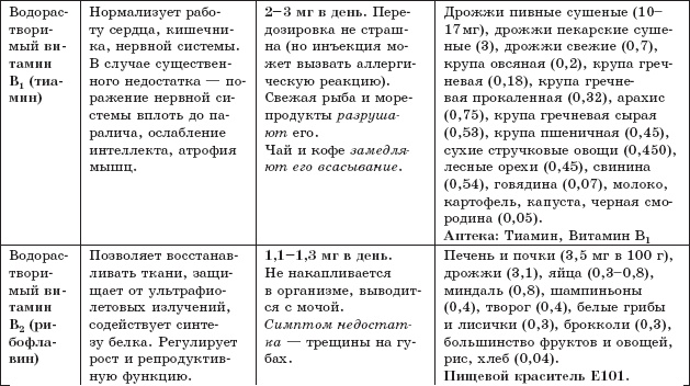 Иллюстрация к книге — Защита от кислорода-убийцы. Новые методы от 100 болезней [i_008.jpg]