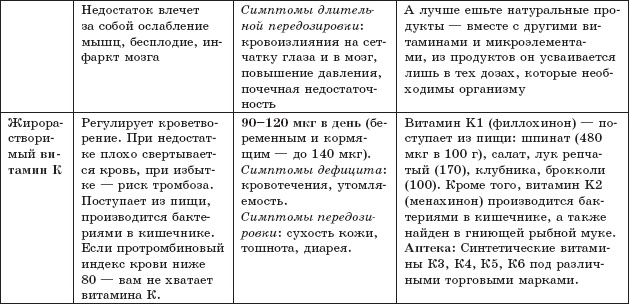 Иллюстрация к книге — Защита от кислорода-убийцы. Новые методы от 100 болезней [i_015.jpg]