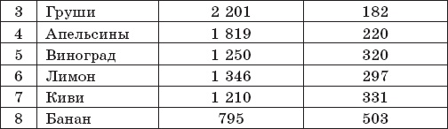 Иллюстрация к книге — Защита от кислорода-убийцы. Новые методы от 100 болезней [i_021.jpg]