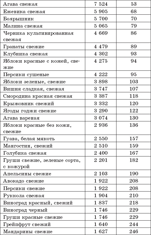 Иллюстрация к книге — Защита от кислорода-убийцы. Новые методы от 100 болезней [i_039.jpg]
