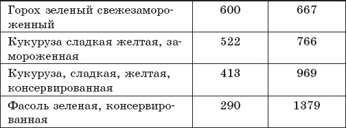 Иллюстрация к книге — Защита от кислорода-убийцы. Новые методы от 100 болезней [i_046.jpg]