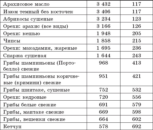 Иллюстрация к книге — Защита от кислорода-убийцы. Новые методы от 100 болезней [i_051.jpg]