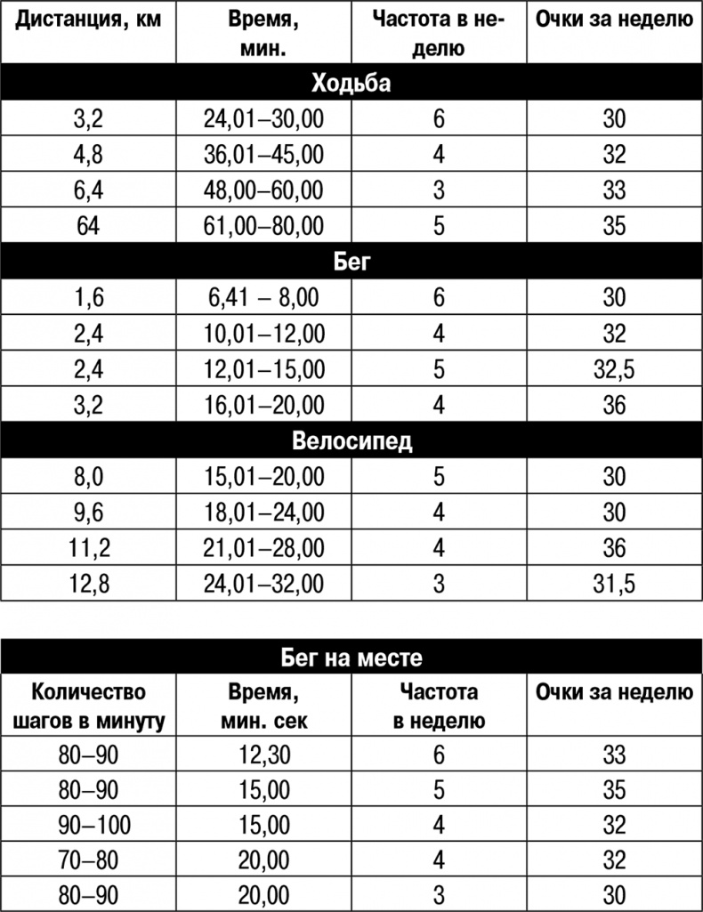 Иллюстрация к книге — Сердце и сосуды. Верните им здоровье [image005.jpg]