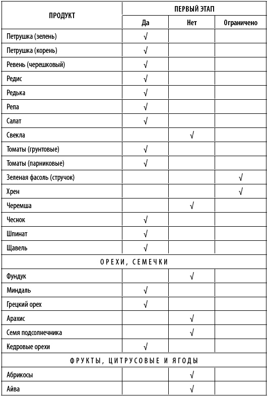 Иллюстрация к книге — Худеем интересно. Рецепты вкусной и здоровой жизни [i_002.jpg]