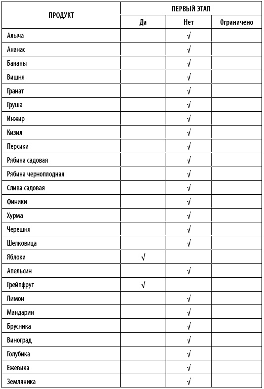 Иллюстрация к книге — Худеем интересно. Рецепты вкусной и здоровой жизни [i_003.jpg]