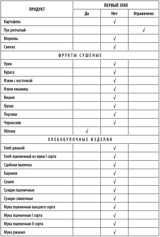 Иллюстрация к книге — Худеем интересно. Рецепты вкусной и здоровой жизни [i_005.jpg]