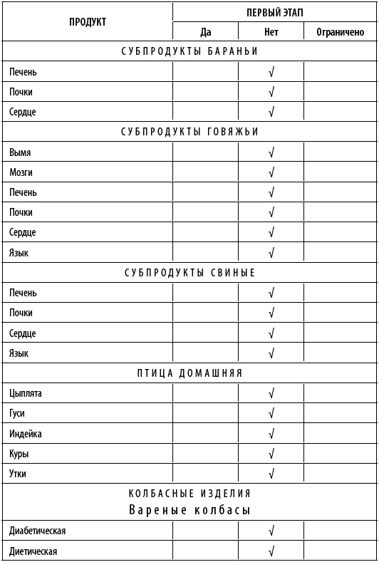 Иллюстрация к книге — Худеем интересно. Рецепты вкусной и здоровой жизни [i_008.jpg]